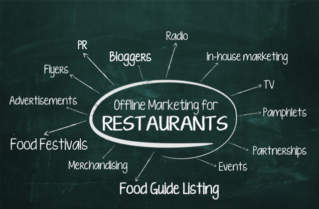 Boost Your Restaurant’s Success with These 6 Square Online Marketing Tools