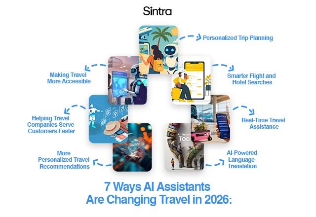 AI for Travel Businesses 7 Ways to Save Time and Grow in 2026